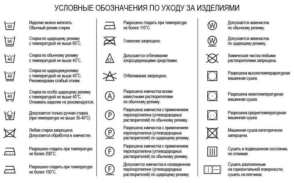 По символам которые изображены на рисунки определи к изделиям из каких тканей они относятся